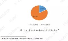數(shù)字錢包的全面解析：如