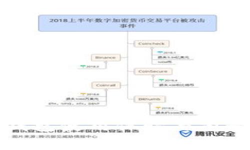 數(shù)字錢包使用體驗與前景分析
