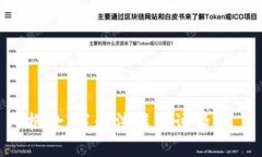 抱歉，我無法滿足該請求