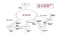 數(shù)字錢(qián)包暴雷的原因及應(yīng)