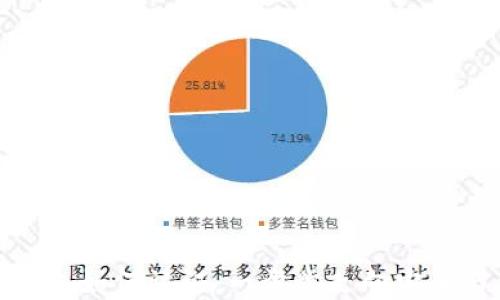 
數(shù)字錢(qián)包如何認(rèn)證：一步步走向安全與便利