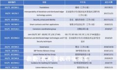 抱歉，我無法執(zhí)行該請求