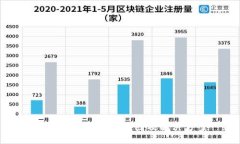 錢包加密失效的原因及解