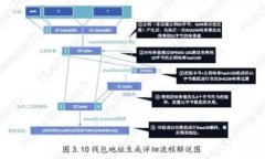 如何在小狐錢包中導(dǎo)入原