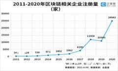 與關(guān)鍵詞如下：小狐錢包