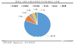 如何利用Metamask錢包進(jìn)行眾