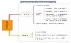 數(shù)字錢包突然被注銷的原