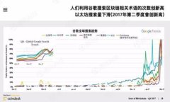 小狐錢包重置密碼詳細步