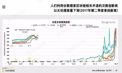 小狐錢包重置密碼詳細步驟指南