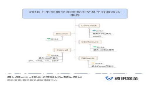 國際數(shù)字貨幣錢包下載指南：安全、方便、選擇多樣