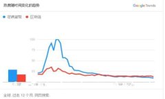 全面屏數(shù)字錢包：安全、
