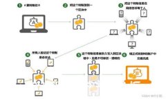 2022錢包的數(shù)字寓意與象征