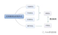 央行數(shù)字錢包：未來支付