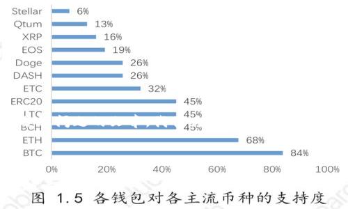 為了確保我能為您提供詳細(xì)的信息和分解問題的文章，我將為您構(gòu)建內(nèi)容。不過，我的回復(fù)將在字符限制內(nèi)盡量詳盡。

以下是您請(qǐng)求的格式：

區(qū)塊鏈錢包選擇指南：選擇哪款錢包最適合你？