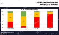 區(qū)塊鏈錢包中助記詞的實(shí)