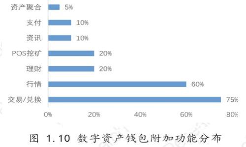 如何找回遺忘的數(shù)字錢包地址：全面指南