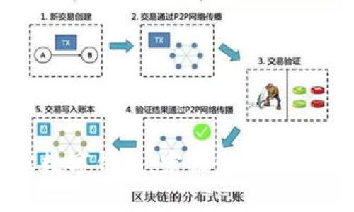 狗狗寶數(shù)字錢(qián)包：寵物金融管理新方案