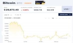 加密貨幣錢(qián)包管理指南：