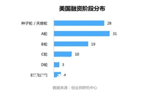 ?????如何查看和管理小狐錢包的助記詞/baoти
小狐錢包, 助記詞, 加密貨幣/guanjianci

隨著數(shù)字貨幣的普及，越來越多的人開始使用加密錢包來管理自己的虛擬資產(chǎn)。其中，小狐錢包因其用戶友好、功能多樣而備受歡迎。在使用小狐錢包時，助記詞是一個非常重要的安全保障，用戶需要對其有深入的了解。本文將詳細討論如何查看和管理小狐錢包的助記詞，并解答一些與之相關的問題，以幫助用戶更好地保護自己的數(shù)字資產(chǎn)。

什么是小狐錢包的助記詞？
助記詞，亦稱為恢復短語，是一組隨機生成的單詞，通常由12到24個單詞組成。助記詞用于生成和恢復用戶的錢包密鑰，以確保用戶能夠在設備丟失或錢包軟件出現(xiàn)問題時，重新獲取對其加密資產(chǎn)的訪問權限。小狐錢包的助記詞是用戶安全的核心，其重要性不言而喻。

如何查看小狐錢包的助記詞？
要查看小狐錢包的助記詞，用戶需要遵循以下幾個步驟：
ol
    li打開小狐錢包應用程序并登錄賬戶。/li
    li進入“設置”選項。在錢包主界面的右上角，通常有一個“設置”圖標。/li
    li找到“助記詞”或“備份錢包”選項。用戶可能需要輸入密碼或進行生物識別驗證以繼續(xù)。/li
    li在此頁面上，用戶將看到自己的助記詞。請確保在私密環(huán)境中查看，不要與他人分享這些信息。/li
/ol
確保在查看助記詞時，環(huán)境是安全的，避免被他人竊取。

助記詞的安全存儲方法
助記詞的安全存儲至關重要。為了保護助記詞，用戶可以采取以下幾個措施：
ul
    li紙質備份：將助記詞寫在紙上，并存放在安全的地方，如保險箱或其他防火、防水的存儲設備中。/li
    li多個副本：建議將助記詞的多個紙質副本存放在不同的位置，以防止意外丟失或損毀。/li
    li加密存儲：如果選擇數(shù)字存儲，建議使用密碼管理器等軟件對助記詞進行加密保存。/li
/ul
上述措施可以大大增強助記詞的安全性，避免因遺忘或丟失而導致的資產(chǎn)損失。

助記詞如何影響錢包的安全性？
助記詞對小狐錢包的安全性至關重要。若助記詞被他人獲取，用戶的所有資產(chǎn)都有可能遭到盜取。以下是助記詞影響安全性的幾個方面：
ul
    li握在自己手中：助記詞是用戶訪問和管理加密資產(chǎn)的唯一憑證，確保只有用戶可以訪問錢包。/li
    li風險評估：如果用戶在輸入助記詞時在公共或不安全的設備上進行，可能會被惡意軟件記錄，從而導致資金被盜。/li
    li恢復錢包的唯一方式：如果用戶設備丟失或發(fā)生故障，在助記詞的保護下，用戶仍可以在新設備上恢復錢包。/li
/ul
因此，妥善管理助記詞，不僅是對個人資產(chǎn)的負責，也是對自身財務安全的重要保護措施。

如果丟失助記詞該怎么辦？
丟失助記詞可能會導致用戶無法恢復對錢包的訪問，資金可能會永遠丟失。然而，有一些建議可以幫助用戶應對這種情況：
ul
    li查看是否有備份：首先，用戶需要確認是否在其他地方（例如，紙質備份、云備份等）保存了助記詞。如果有備份，可以直接使用備份恢復錢包。/li
    li聯(lián)系小狐錢包支持：用戶可以嘗試聯(lián)系小狐錢包的客服，詢問是否有可能通過其他方式恢復賬戶，但通常情況下，助記詞是唯一的恢復途徑。/li
    li教訓總結：丟失助記詞后，用戶應重視以后備份的工作，定期檢查助記詞的安全存儲狀態(tài)，確保不再出現(xiàn)類似問題。/li
/ul
萬一發(fā)生助記詞丟失的情況，用戶應該冷靜處理，確保不再犯同樣的錯誤。

總結
小狐錢包作為一個流行的加密貨幣錢包，助記詞的管理至關重要。用戶需要了解助記詞的定義、如何查看與存儲助記詞，以及如何確保其安全性。本文詳細介紹了助記詞在加密資產(chǎn)管理中的重要性，以及在丟失助記詞后的應對措施。希望用戶在使用小狐錢包時，能夠時刻保持警惕，確保自己的數(shù)字資產(chǎn)安全。

隨著數(shù)字貨幣市場的發(fā)展，用戶需要不斷學習新的安全知識，以更好地保護自己的虛擬資產(chǎn)。希望通過本文所提供的信息，能夠幫助用戶在數(shù)字貨幣的投資與管理中更加得心應手，安全無憂。