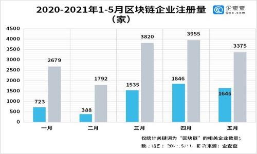 
區(qū)塊鏈錢包的運用場景解析