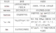 swap小狐錢包：數(shù)字資產(chǎn)交