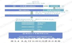 小米手機小狐錢包使用指南