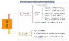 以太坊加密錢包詳解：選擇、使用與安全性攻略