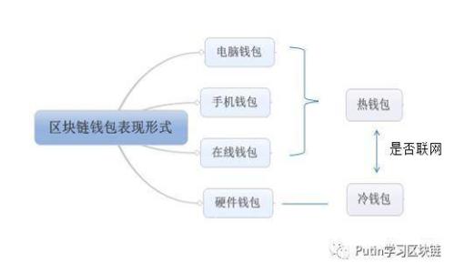 數(shù)字錢包提現(xiàn)異常的原因及解決方案