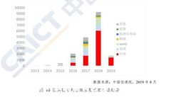 如何選擇優(yōu)秀的區(qū)塊鏈錢