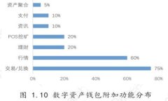 數(shù)字錢包下款速度解析：多長時間到賬？