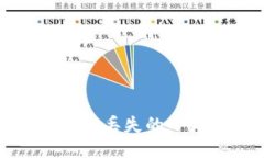如何找回丟失的小狐錢包