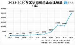 安全錢包如何設(shè)置密碼，實現(xiàn)更安全的資產(chǎn)保護