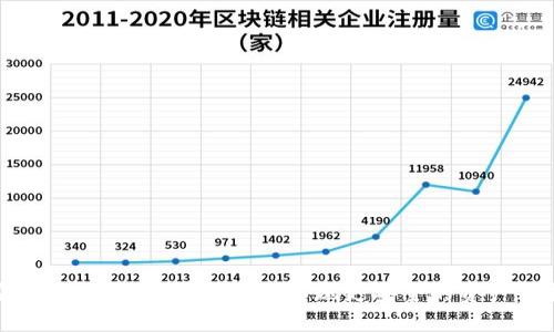 安全錢包如何設(shè)置密碼，實(shí)現(xiàn)更安全的資產(chǎn)保護(hù)