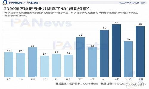 企業(yè)數(shù)字錢包操作指南與應(yīng)用場(chǎng)景分析