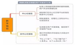 如何辨別真假小狐錢包？
