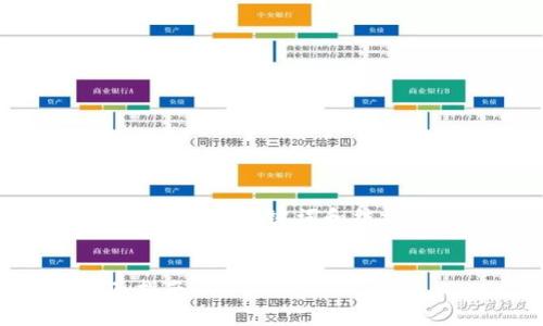 提示：由于涉及到較長的內容，我將為您提供、關鍵詞和結構概要，之后可以再逐步擴展具體內容。


如何驗證小狐錢包是否為盜版？全面指南