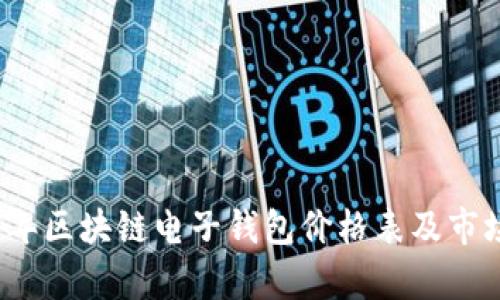 2023年區(qū)塊鏈電子錢包價(jià)格表及市場分析