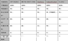 如何申請小狐錢包號碼綁