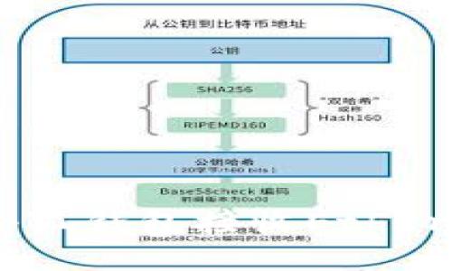如何使用小狐錢(qián)包接收Ethereum（ETH）