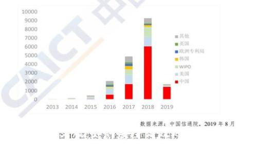 MetaMask中文版：如何安全高效地使用區(qū)塊鏈錢(qián)包