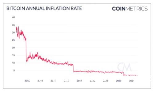 YY Coin數(shù)字貨幣錢包：安全、便捷、全面的加密資產(chǎn)管理