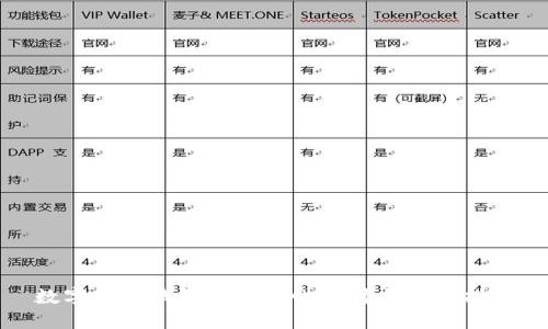 數(shù)字貨幣錢(qián)包的可靠性探討與選擇指南
