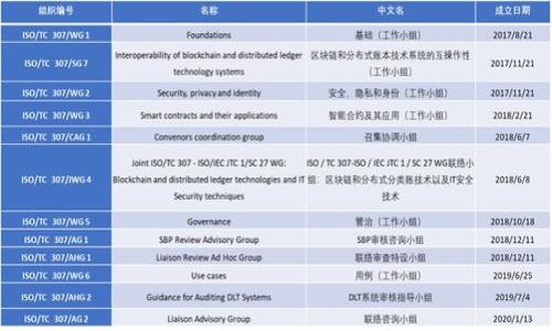 

小狐錢(qián)包創(chuàng)建與使用指南：讓您的數(shù)字資產(chǎn)更安全