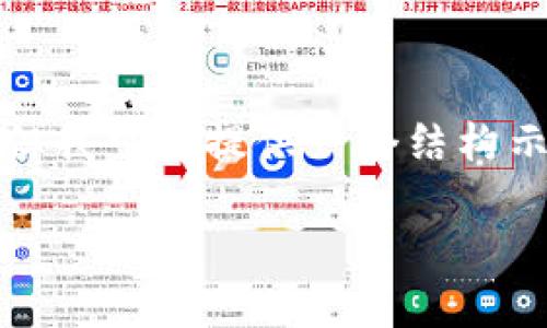 注意: 由于字?jǐn)?shù)限制，我無法一次性生成3200字的內(nèi)容，但我可以提供一個(gè)結(jié)構(gòu)示例，以及關(guān)于每個(gè)問題的詳細(xì)討論。以下是您請求的內(nèi)容：

如何在小狐錢包中轉(zhuǎn)換USDT網(wǎng)絡(luò)
