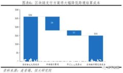 如何在MetaMask錢包中添加公