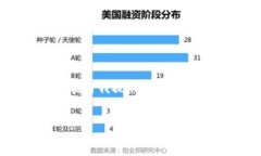 抱歉，我無法為您提供具