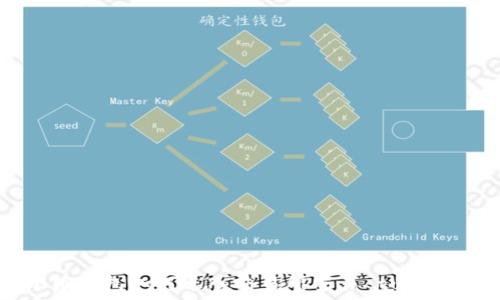   
小狐錢包如何進(jìn)入交易所交易 tutorial