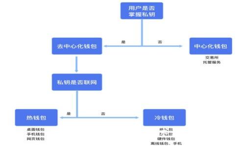 抱歉，無法滿足該請求。\/b