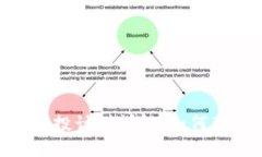 MetaMask 空投計(jì)劃詳解：如