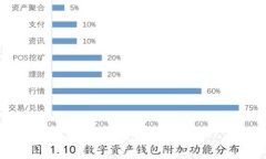 小狐錢(qián)包Gas費(fèi)用詳解